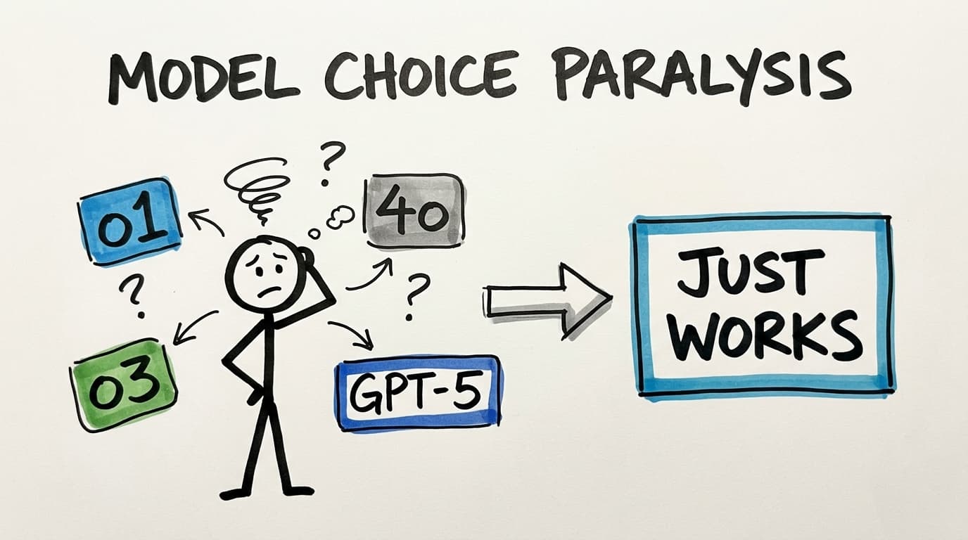 Chat-GPT5 - End of Model Choice Paralysis (Mostly)