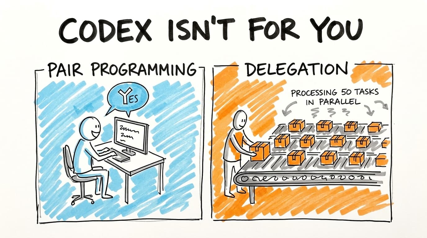 Why OpenAI's Codex Isn't Your Pair Programmer — And That's the Point