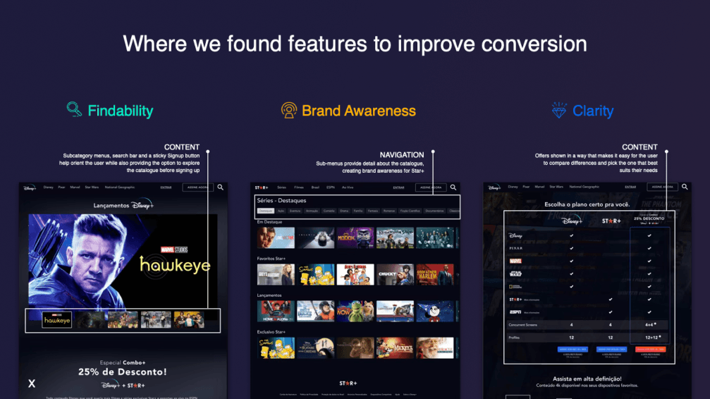 Disney UX Research  process image 1