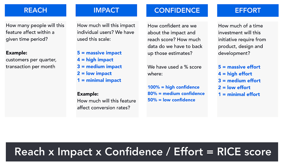 Disney UX Research  process image 2